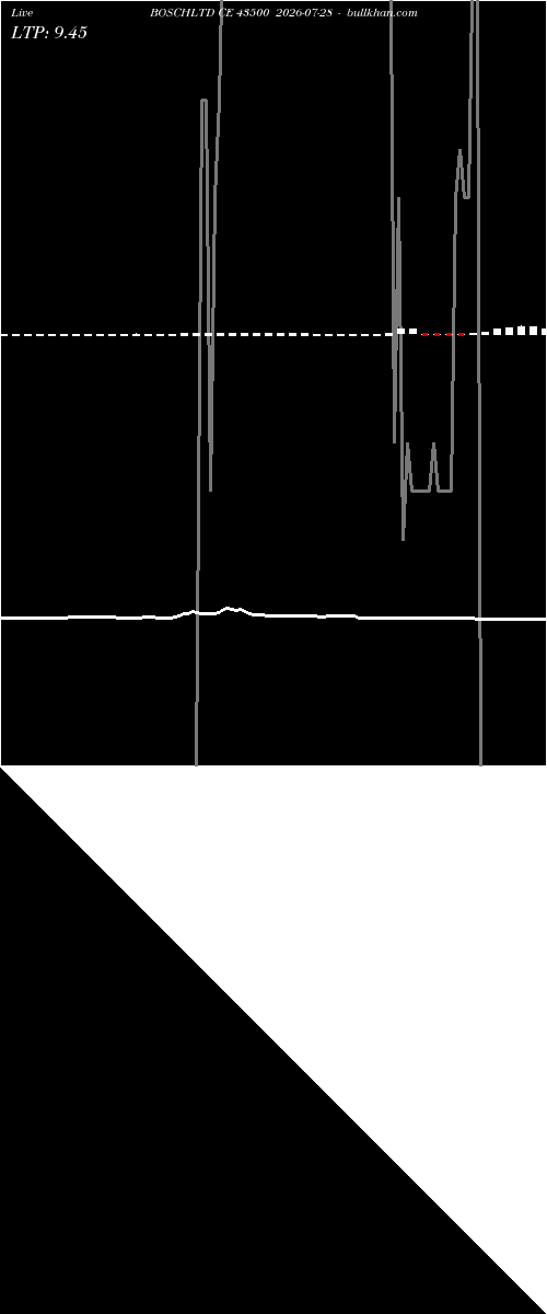  option chart BOSCHLTD CE 43500 2026-07-28 