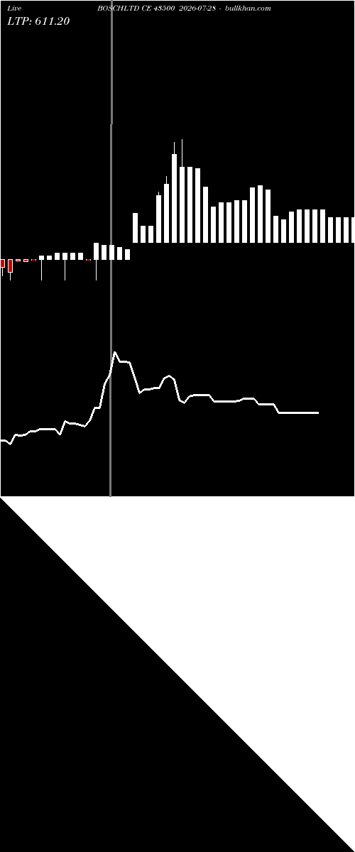  option chart BOSCHLTD CE 43500 2026-07-28 