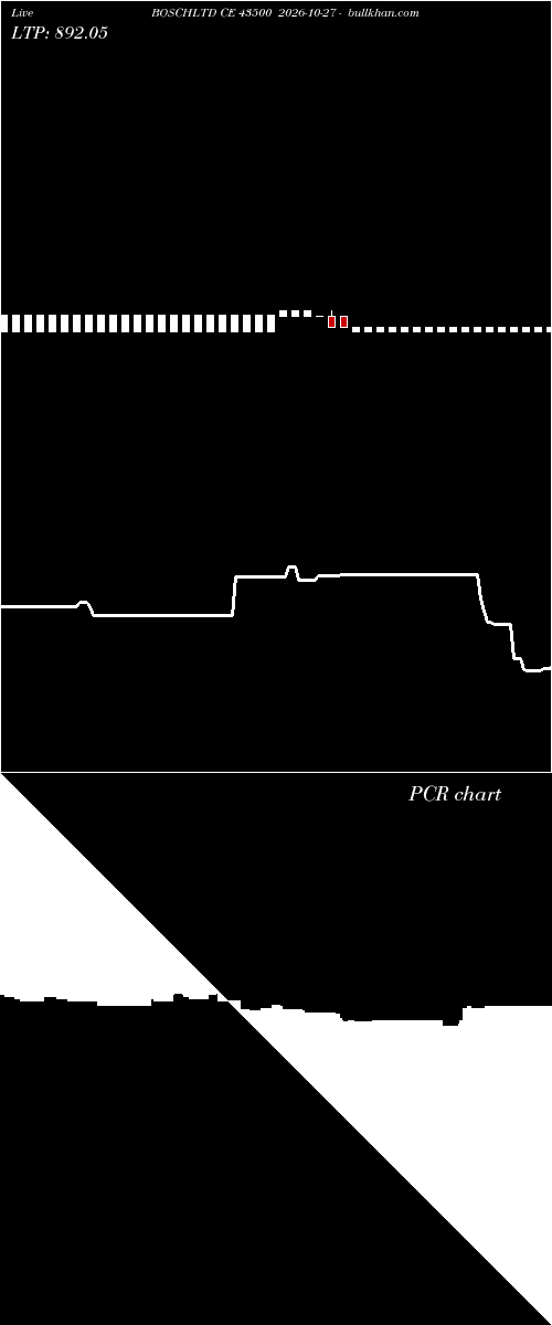  option chart BOSCHLTD CE 43500 2026-10-27 