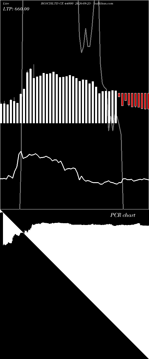  option chart BOSCHLTD CE 44000 2026-08-25 