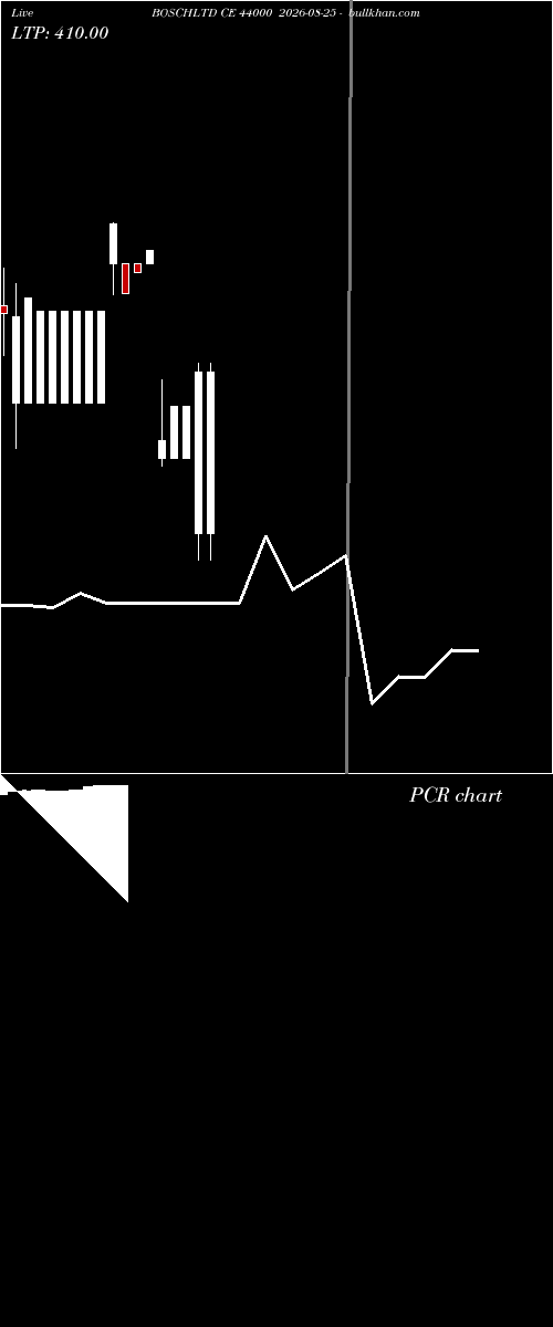  option chart BOSCHLTD CE 44000 2026-08-25 