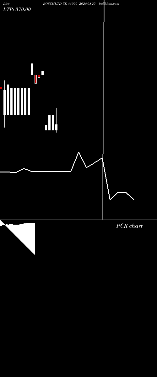  option chart BOSCHLTD CE 44000 2026-08-25 