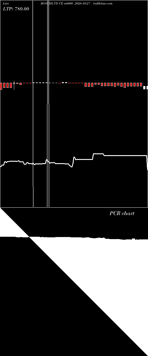  option chart BOSCHLTD CE 44000 2026-10-27 