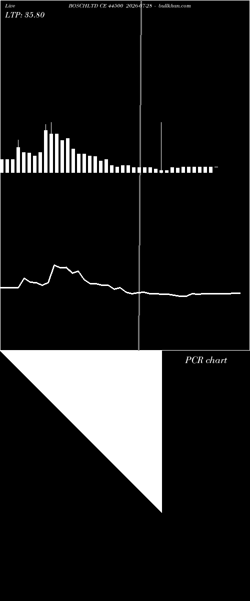  option chart BOSCHLTD CE 44500 2026-07-28 