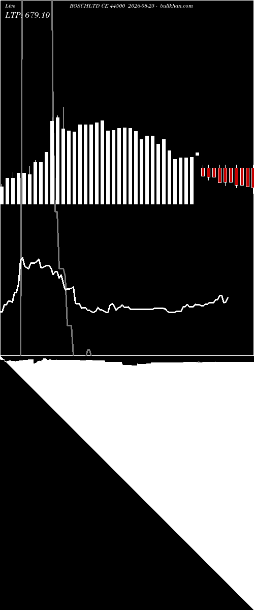  option chart BOSCHLTD CE 44500 2026-08-25 