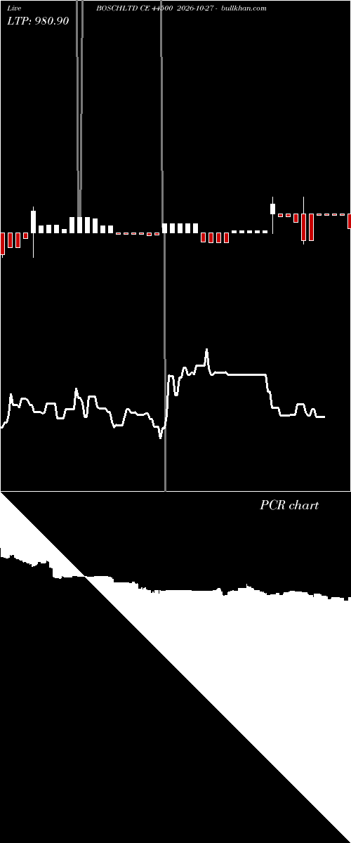  option chart BOSCHLTD CE 44500 2026-10-27 