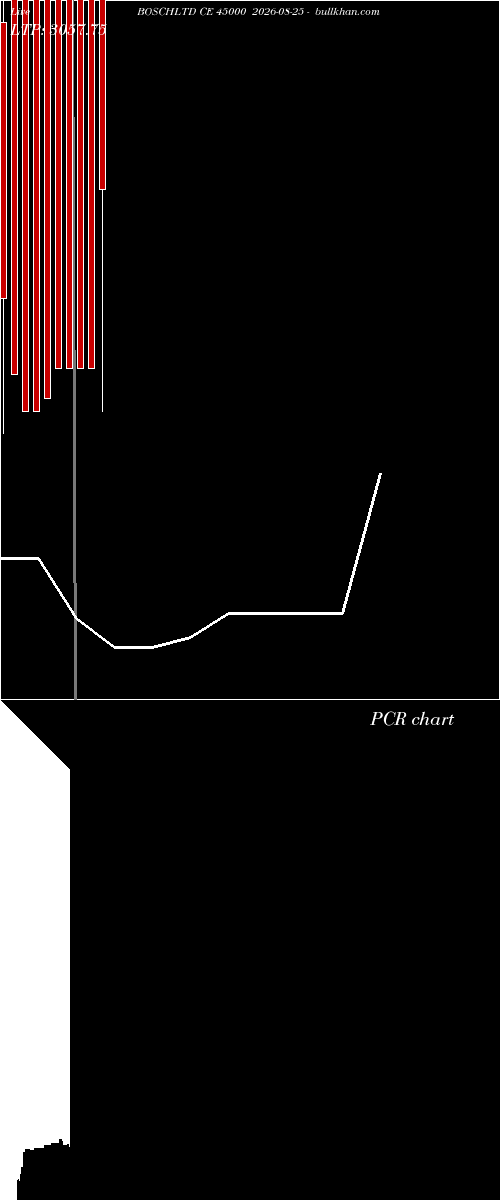  option chart BOSCHLTD CE 45000 2026-08-25 