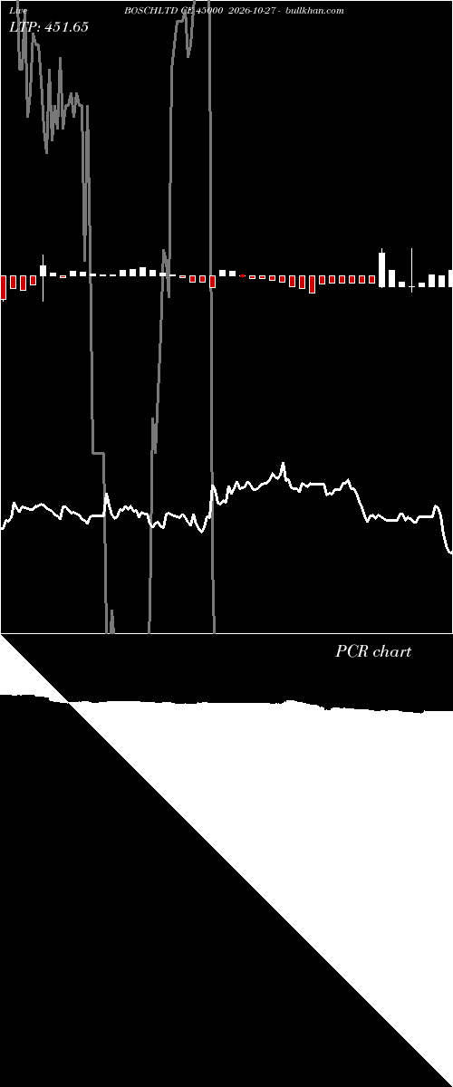  option chart BOSCHLTD CE 45000 2026-10-27 