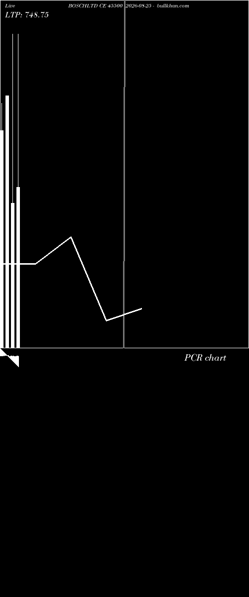  option chart BOSCHLTD CE 45500 2026-08-25 