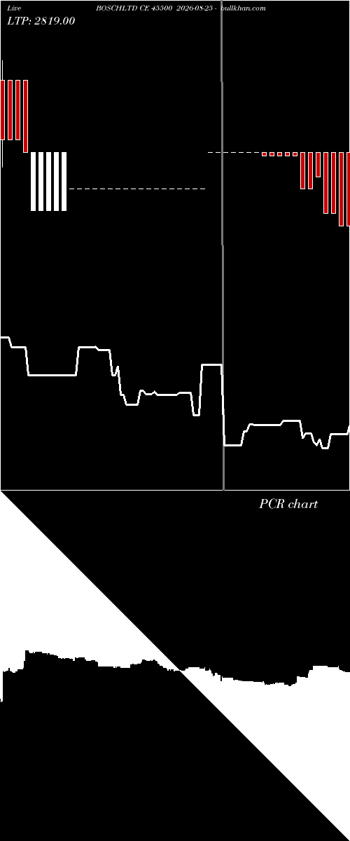  option chart BOSCHLTD CE 45500 2026-08-25 