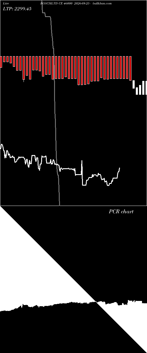  option chart BOSCHLTD CE 46000 2026-08-25 