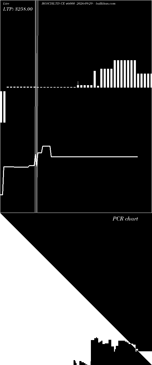  option chart BOSCHLTD CE 46000 2026-09-29 