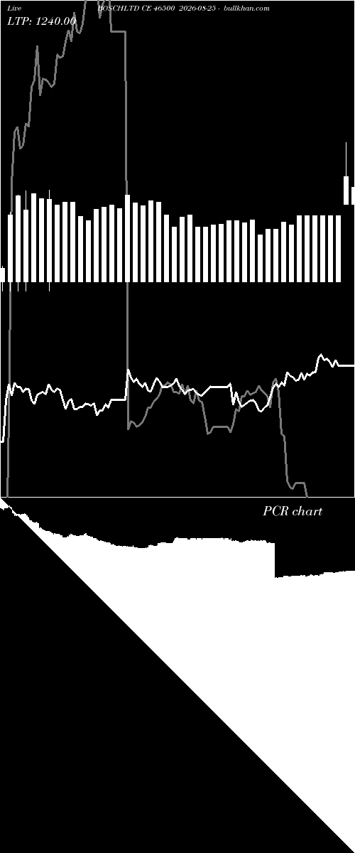  option chart BOSCHLTD CE 46500 2026-08-25 