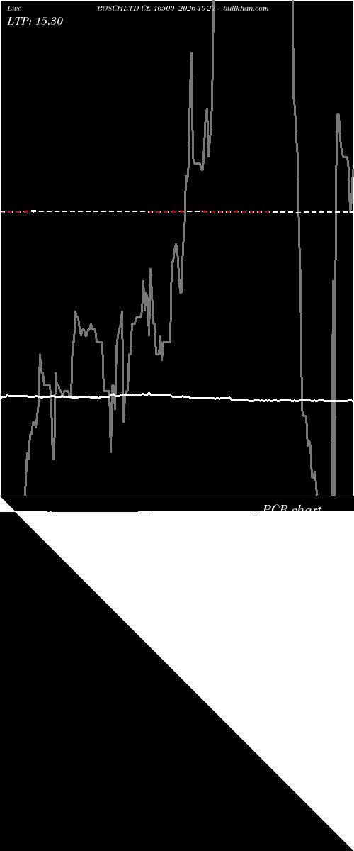  option chart BOSCHLTD CE 46500 2026-10-27 