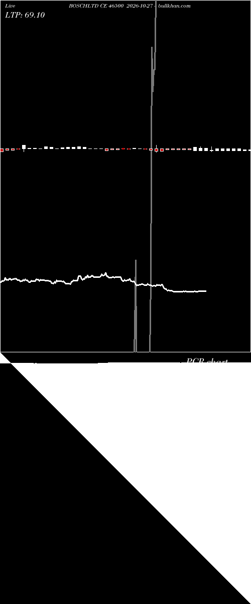  option chart BOSCHLTD CE 46500 2026-10-27 