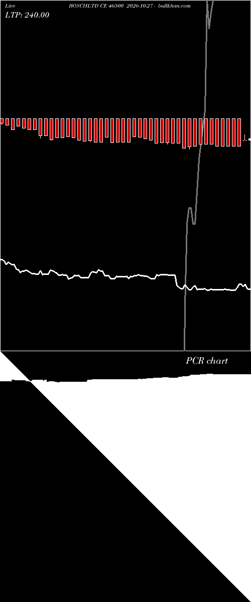  option chart BOSCHLTD CE 46500 2026-10-27 