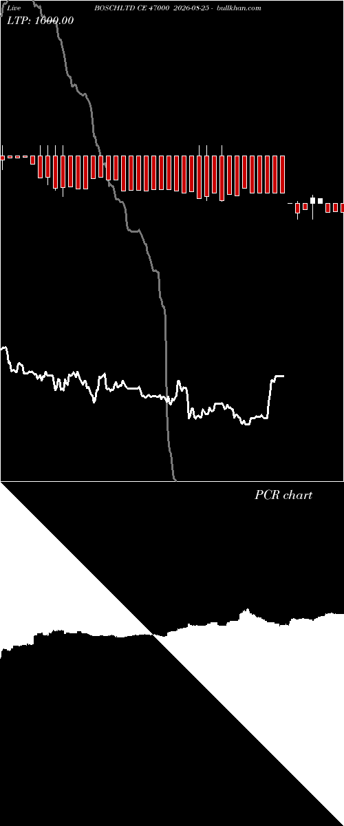  option chart BOSCHLTD CE 47000 2026-08-25 