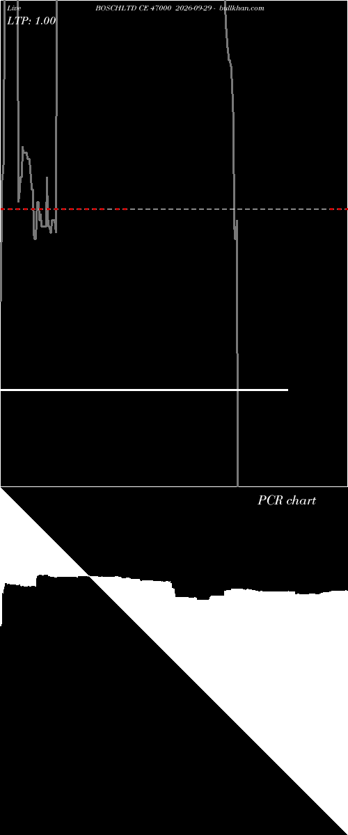  option chart BOSCHLTD CE 47000 2026-09-29 