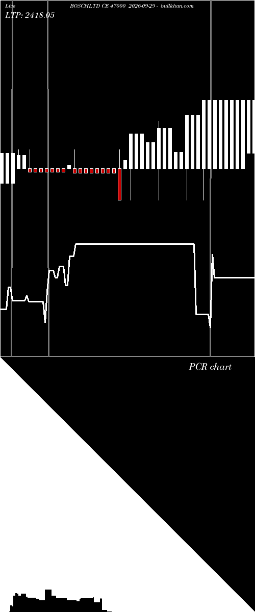  option chart BOSCHLTD CE 47000 2026-09-29 