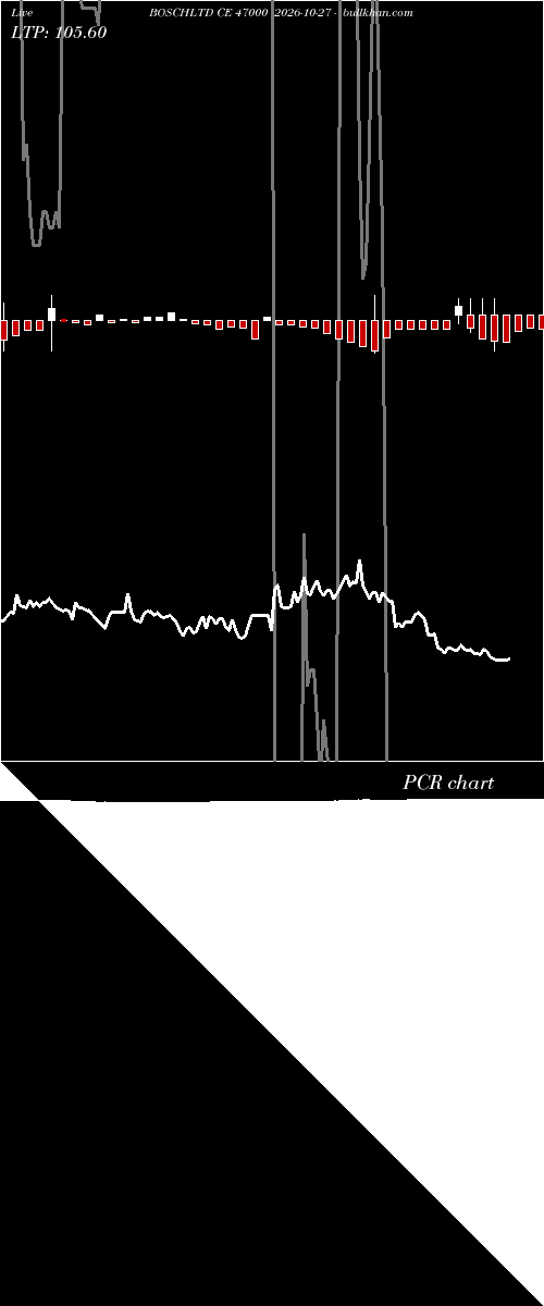  option chart BOSCHLTD CE 47000 2026-10-27 