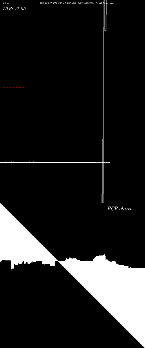  option chart BOSCHLTD CE 47500.00 2026-09-29 