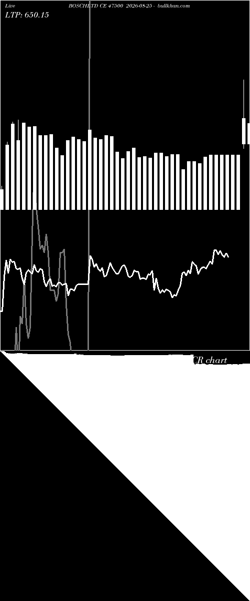  option chart BOSCHLTD CE 47500 2026-08-25 