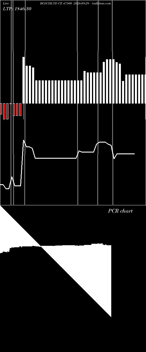  option chart BOSCHLTD CE 47500 2026-09-29 