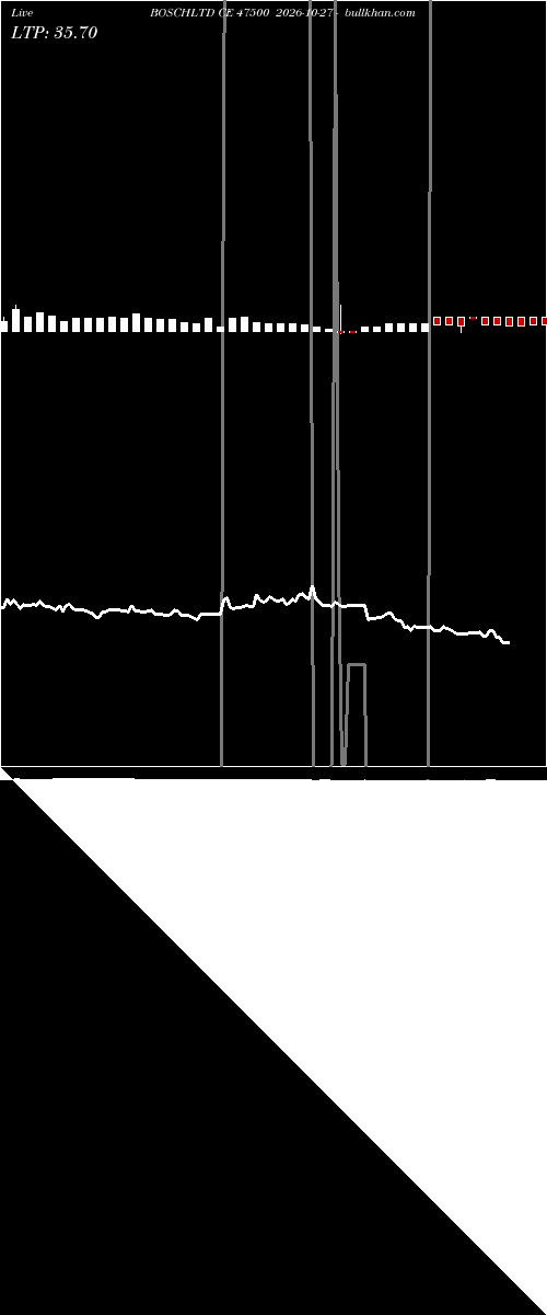  option chart BOSCHLTD CE 47500 2026-10-27 