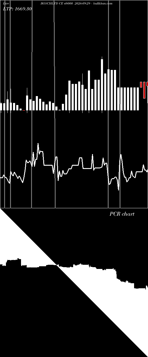  option chart BOSCHLTD CE 48000 2026-09-29 