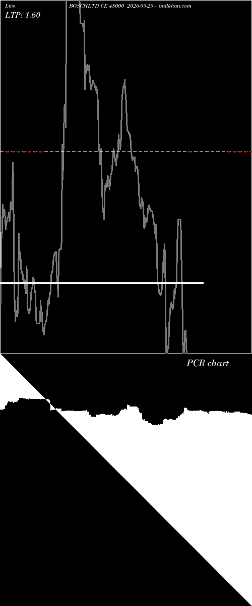  option chart BOSCHLTD CE 48000 2026-09-29 