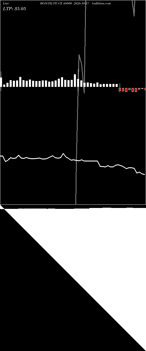  option chart BOSCHLTD CE 48000 2026-10-27 