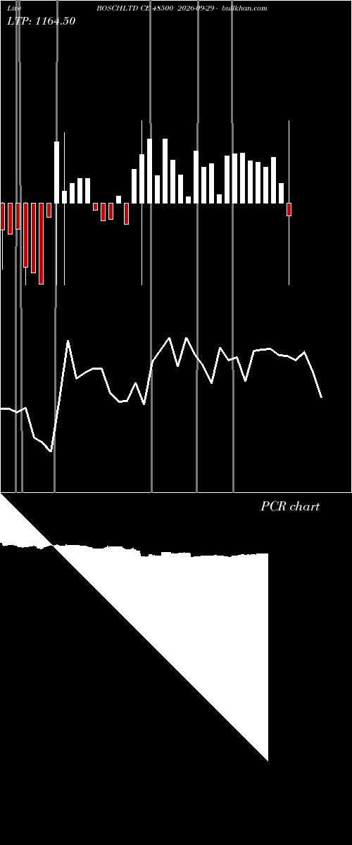  option chart BOSCHLTD CE 48500 2026-09-29 