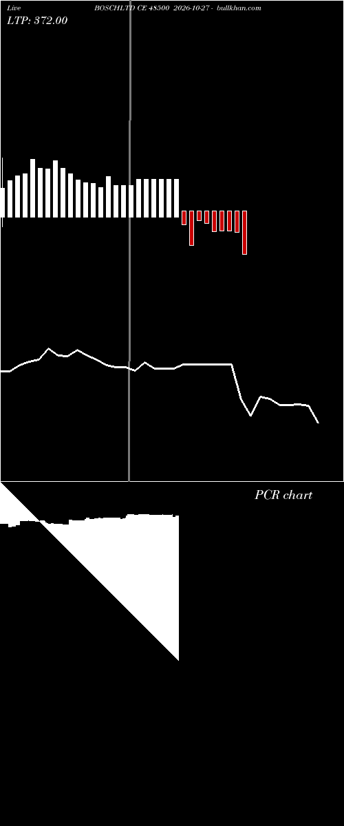  option chart BOSCHLTD CE 48500 2026-10-27 