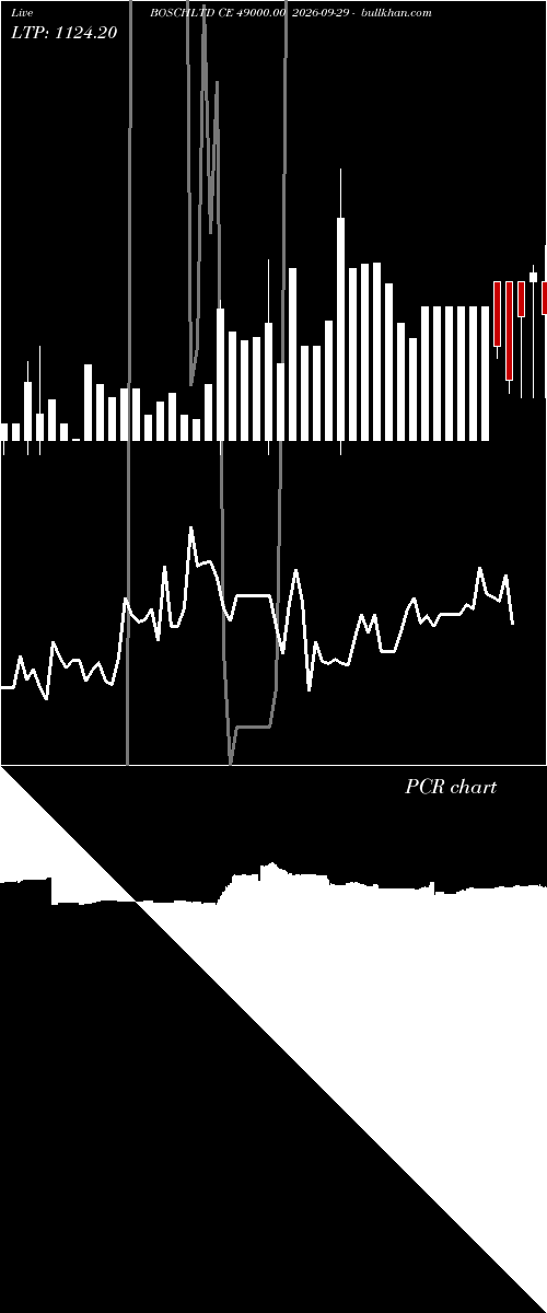  option chart BOSCHLTD CE 49000.00 2026-09-29 