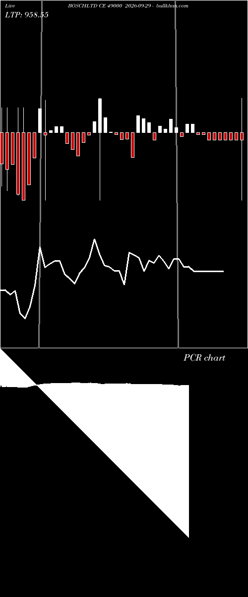  option chart BOSCHLTD CE 49000 2026-09-29 