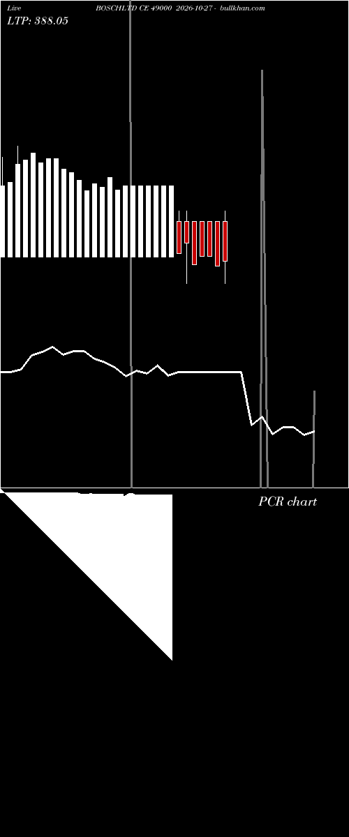  option chart BOSCHLTD CE 49000 2026-10-27 