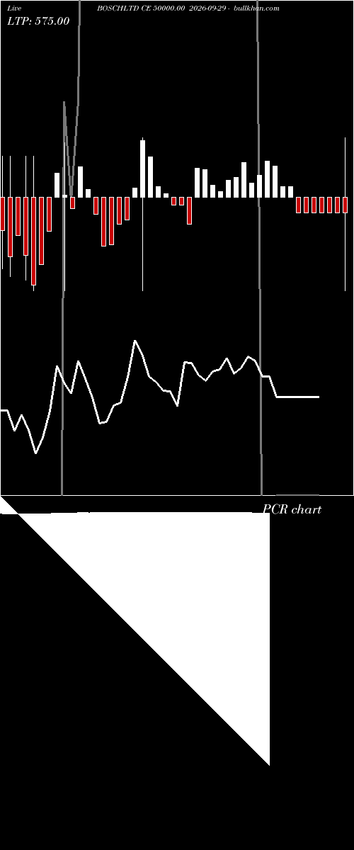  option chart BOSCHLTD CE 50000.00 2026-09-29 