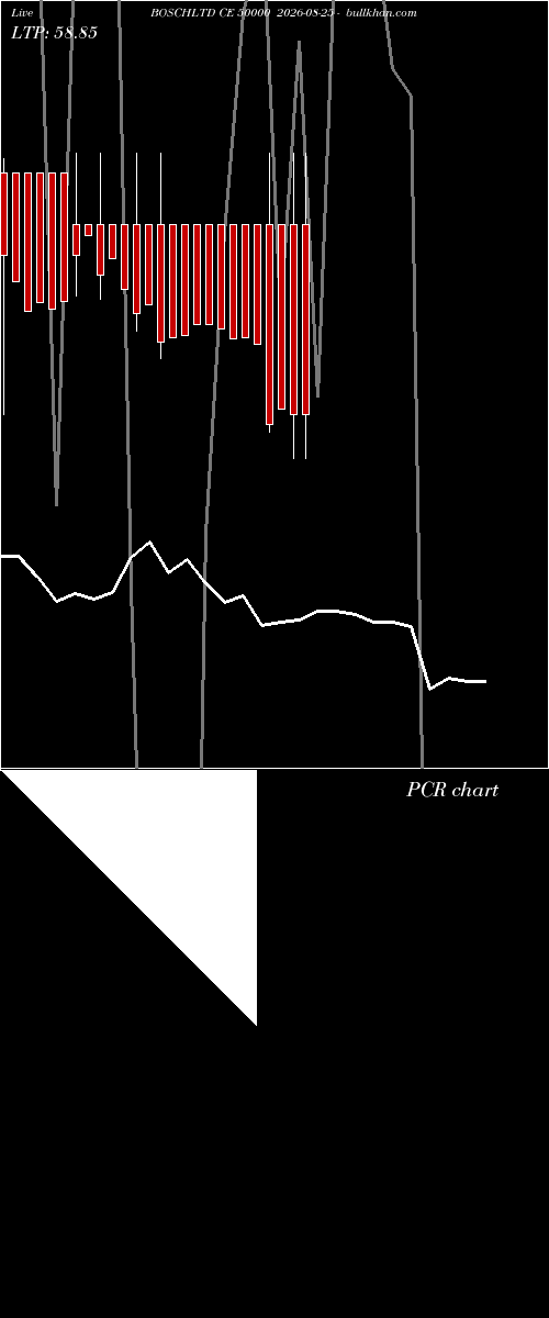  option chart BOSCHLTD CE 50000 2026-08-25 