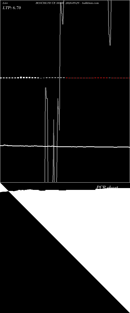  option chart BOSCHLTD CE 50500 2026-09-29 