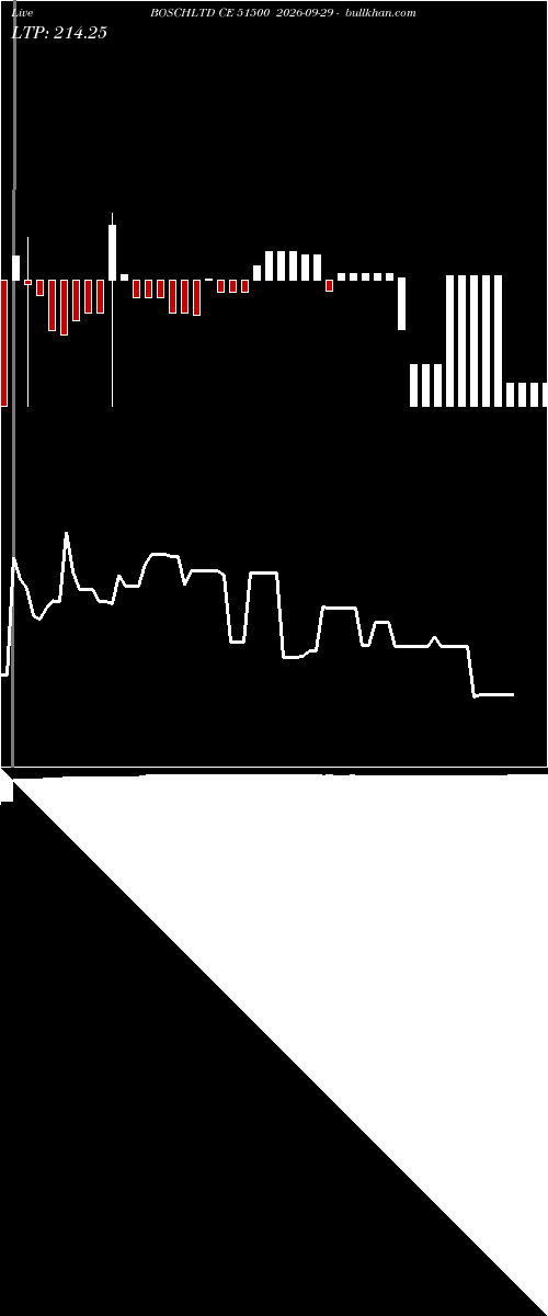  option chart BOSCHLTD CE 51500 2026-09-29 
