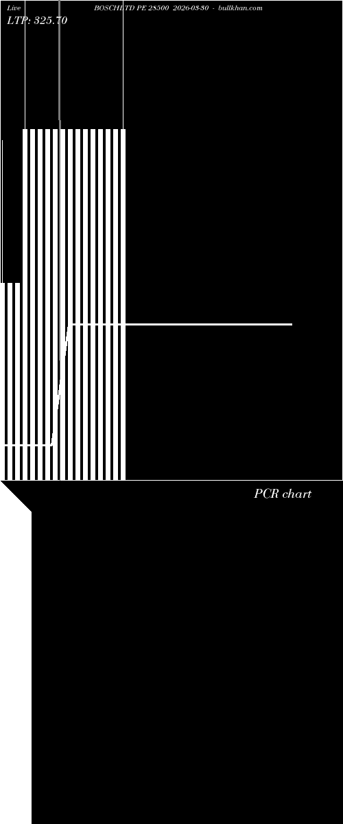  option chart BOSCHLTD PE 28500 2026-03-30 