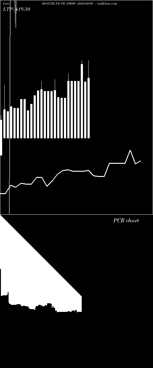  option chart BOSCHLTD PE 29000 2026-03-30 