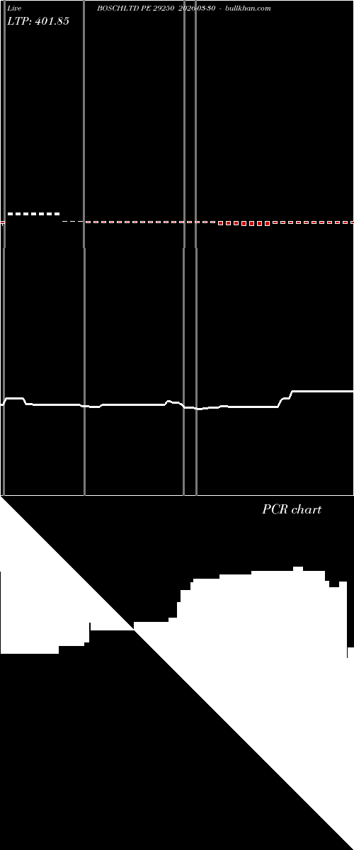  option chart BOSCHLTD PE 29250 2026-03-30 