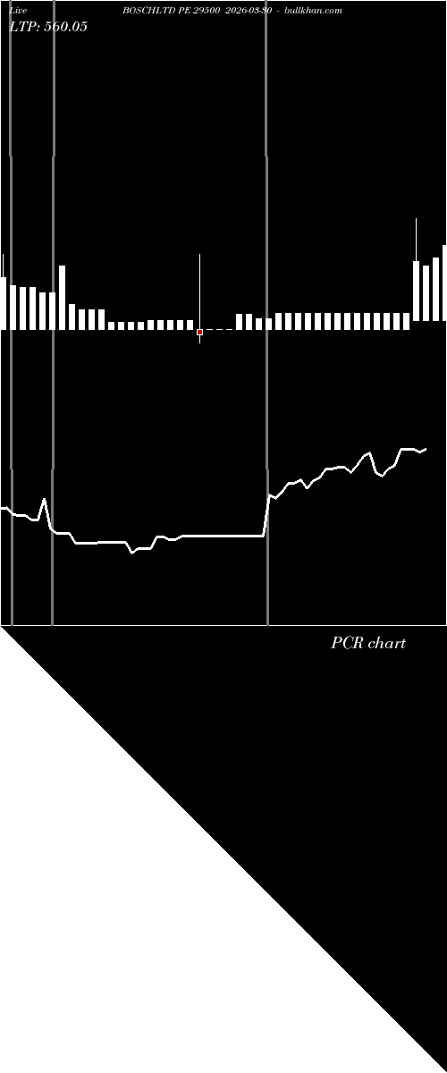  option chart BOSCHLTD PE 29500 2026-03-30 
