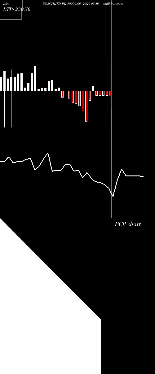  option chart BOSCHLTD PE 30000.00 2026-03-30 
