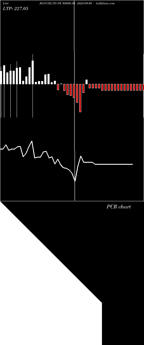  option chart BOSCHLTD PE 30000.00 2026-03-30 