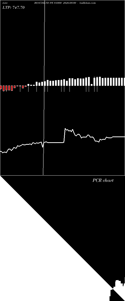  option chart BOSCHLTD PE 31000 2026-03-30 