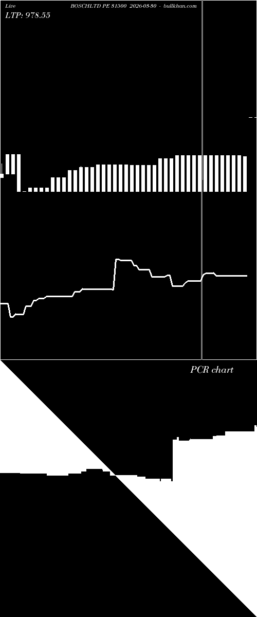  option chart BOSCHLTD PE 31500 2026-03-30 