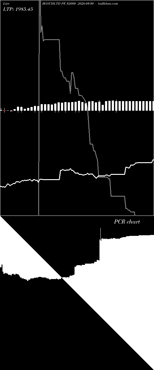  option chart BOSCHLTD PE 32000 2026-03-30 