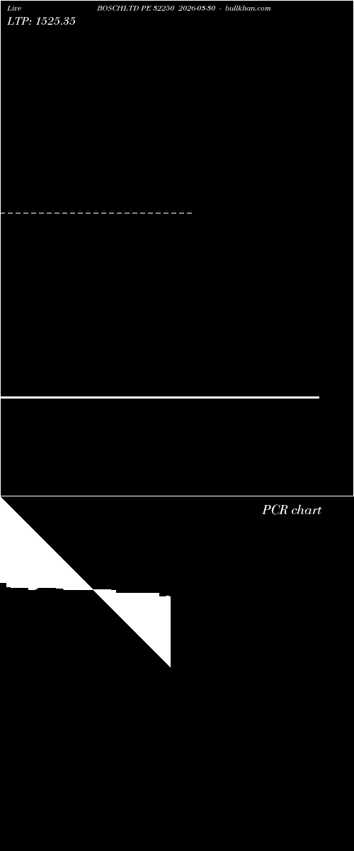  option chart BOSCHLTD PE 32250 2026-03-30 